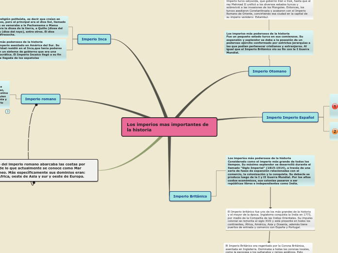 Los imperios mas importantes de la hist...- Mapa Mental