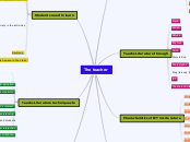 The teacher - Mind Map