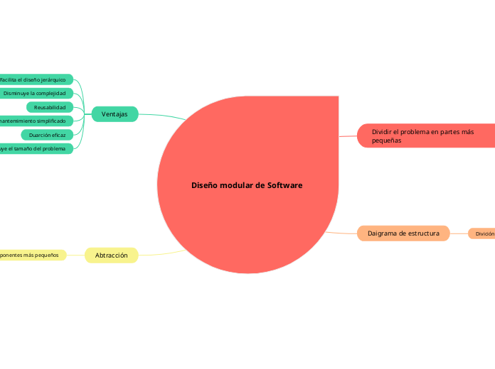 Diseño modular de Software