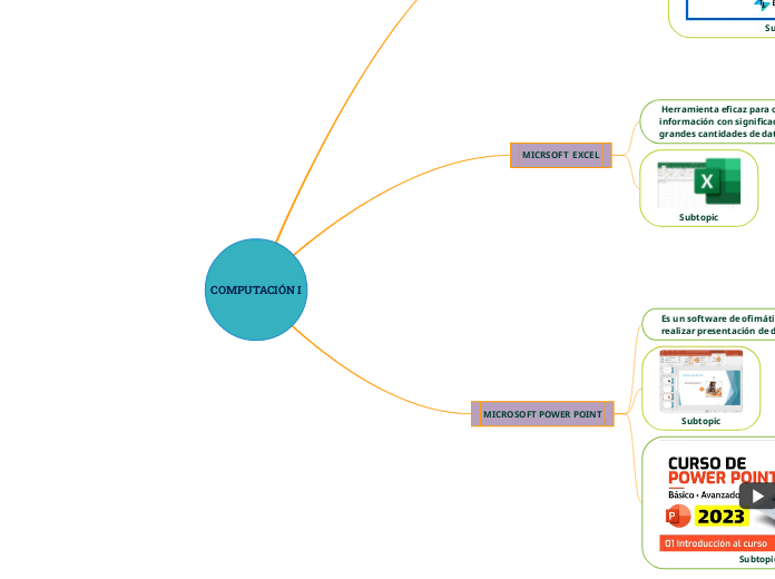 COMPUTACIÓN I - Mapa Mental