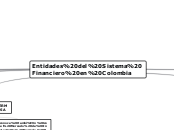 Entidades del Sistema Financiero en Col...- Mapa Mental