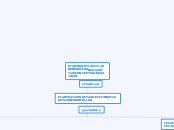 MÓDULO 1. GENERALIDADES Y CONCEPTUALIZA...- Mapa Mental