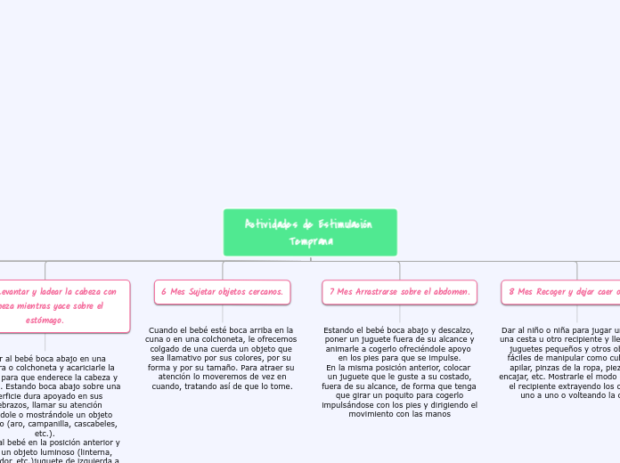 Actividades de Estimulación Temprana