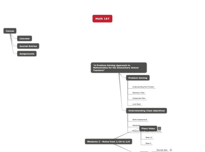 First Mind Map  First Mind Map