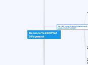 Balance Of Payment - Mind Map