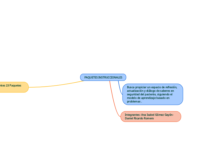 PAQUETES INSTRUCCIONALES