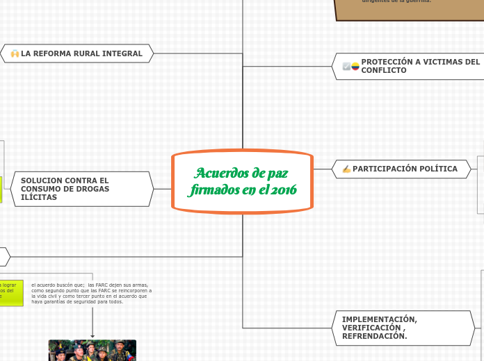 acuerdos de paz en 2016