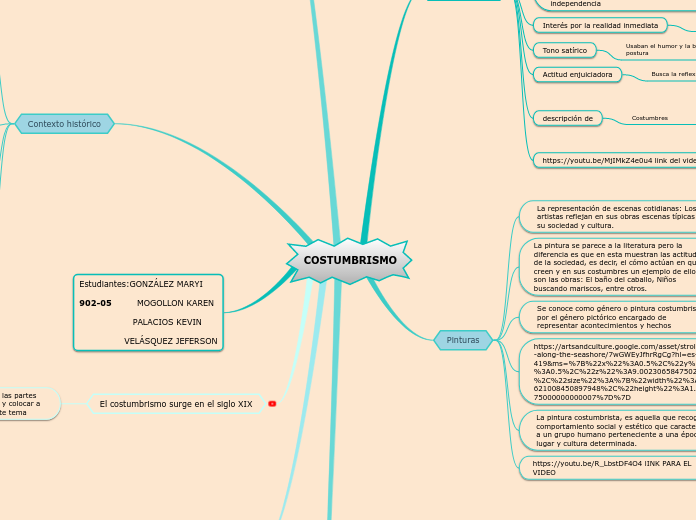 COSTUMBRISMO - Mapa Mental