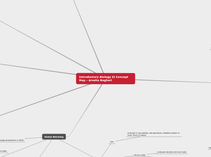 Introductory Biology II Concept Map Introductory Biology II Concept Map
