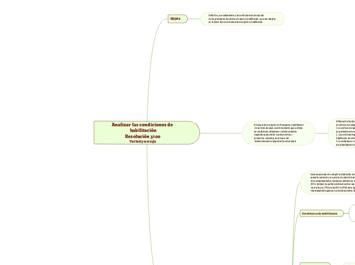 Analizar las condiciones de  habilitaci...- Mapa Mental
