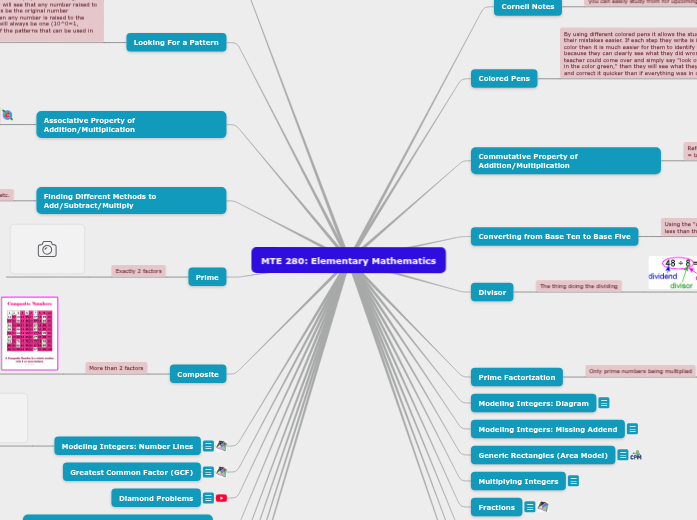 MTE 280: Elementary Mathematics MTE 280: Elementary Mathematics