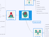 Listening sequence - Mind Map