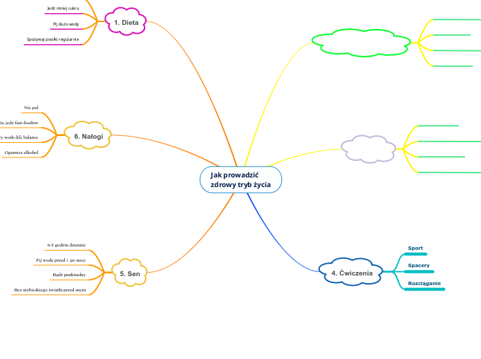 Jak prowadzić
zdrowy tryb życia - Mind Map