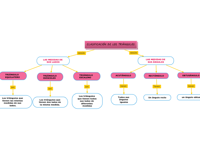 CLASIFICACIÓN DE LOS TRIÁNGULOS