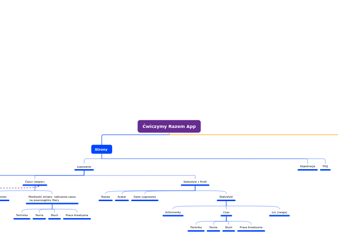 Ćwiczymy Razem App - Mind Map