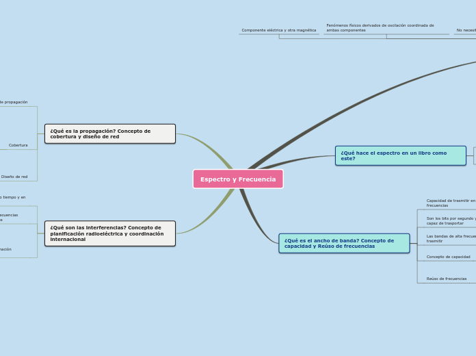 Espectro y Frecuencia
