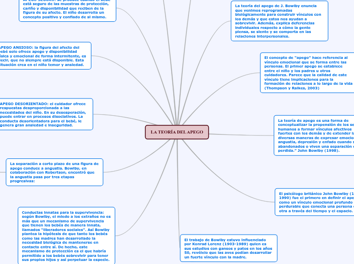 la teoria del apego y vinculos afectivos la teoria del apego y vinculos afectivos