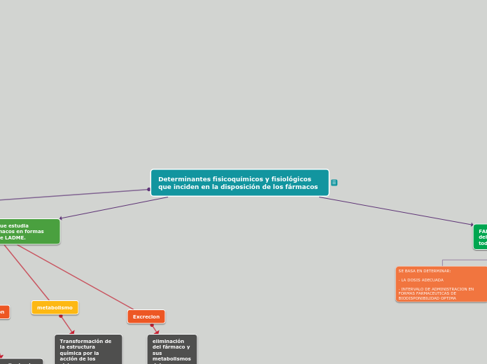 Determinantes fisicoquímicos y fisiológicos que inciden en la disposición de los fármacos