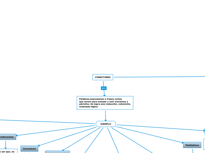CONECTORES - Mapa Mental