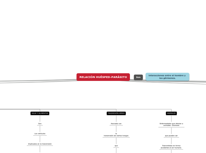 RELACIÓN HUÉSPED-PARÁSITO