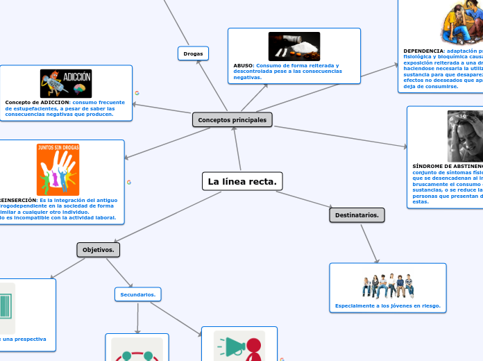 La línea recta. - Mapa Mental