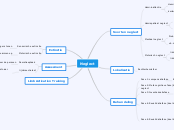 Neglect - Mindmap