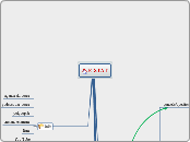 E-STAT - Carte Mentale