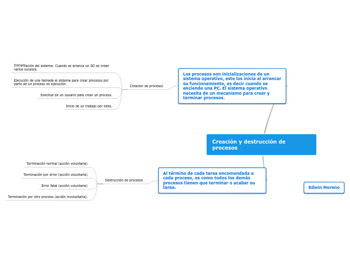 Creacion y destruccion de procesos