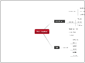 Datenbanken - Mindmap