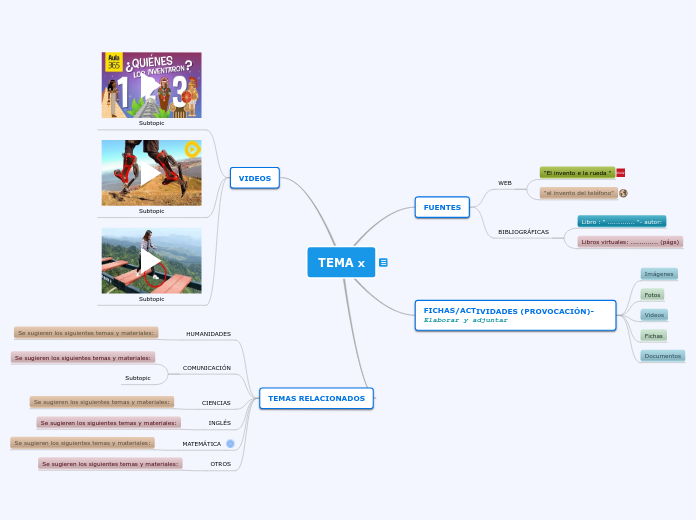 TEMA X - Mapa Mental