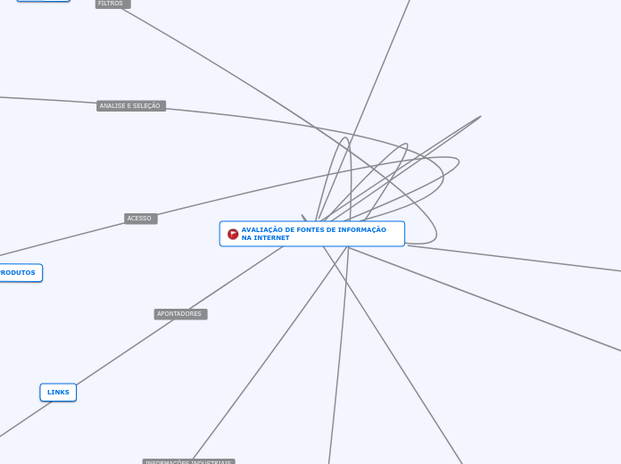 AVALIAÇÃO DE FONTES DE INFORMAÇÃO NA IN...- Mapa Mental