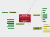 Análisis de Interpretación de Textos