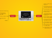 Organización de clases en Cuadernia - Mapa Mental
