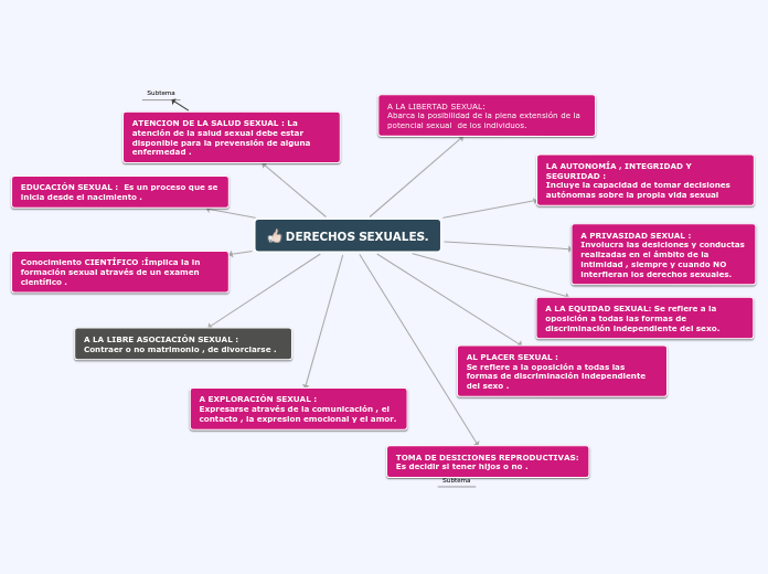 DERECHOS SEXUALES.