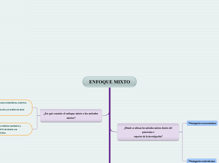 ENFOQUE MIXTO - Mapa Mental