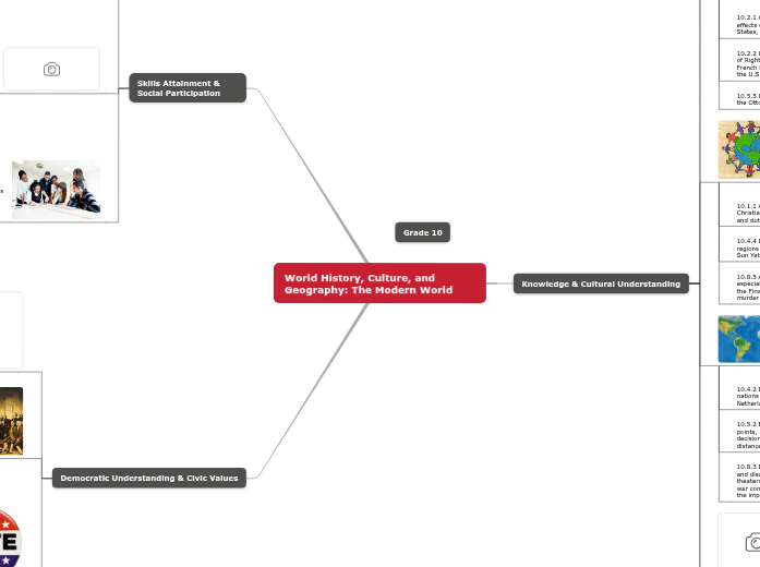 World History, Culture, and Geography: The Modern World World History, Culture, and Geography: The Modern World