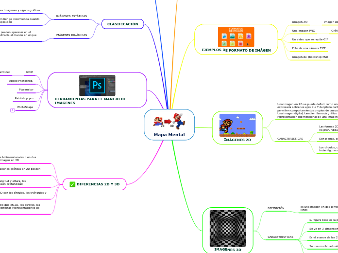 Mapa Mental - Mapa Mental