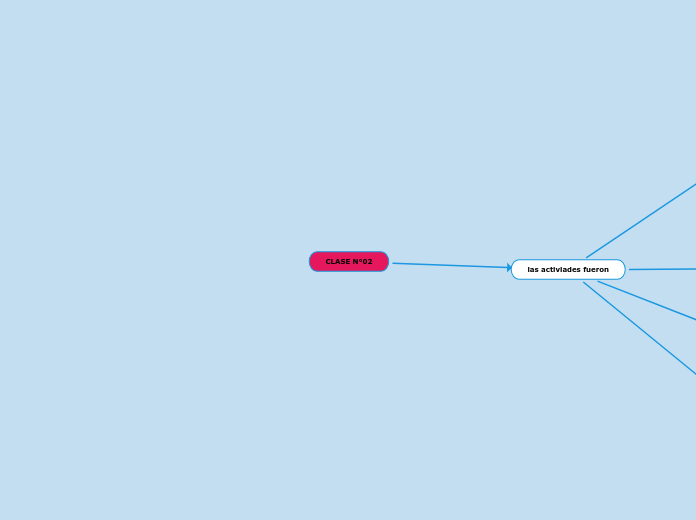CLASE N°02 - Mapa Mental