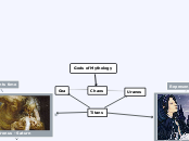 Gods of Mythology - Mind Map