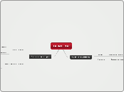 LA MATERIA: - Mapa Mental