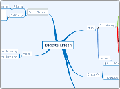 Rückstellungen - Mindmap