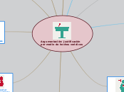Argumentaciòn: justificación por medio ...- Mapa Mental