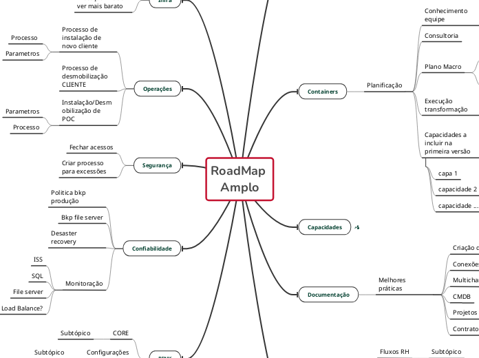 RoadMap Amplo