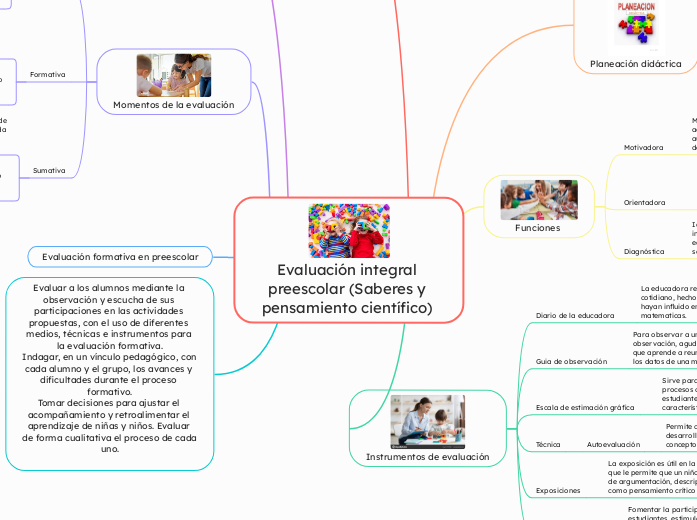 Evaluación integral preescolar (Saberes y pensamiento científico) 