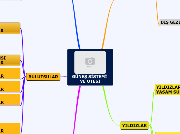 GÜNEŞ SİSTEMİ VE ÖTESİ - Mind Map