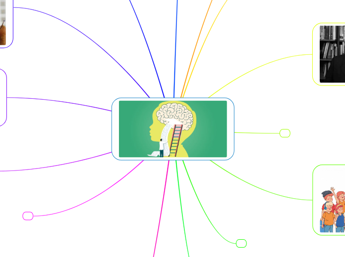 LA PEDAGOGÍA SOCIAL COMO CAMPO DE CONOCIMIE...- Mindmap