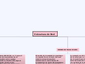 Estructura de Red - Mapa Mental