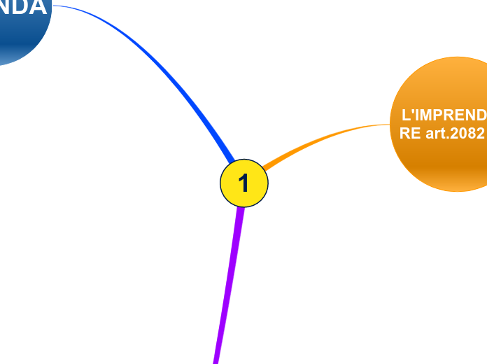 1 - Mappa Mentale