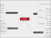 Protokollieren - Mindmap