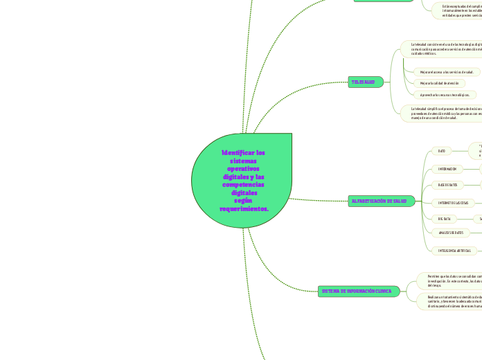 Identificar los sistemas operativos digitales y las competencias digitales
según requerimientos.